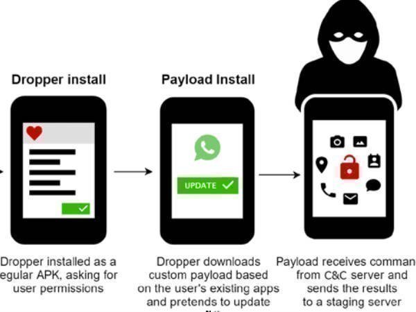 ನೇರವಾಗಿ ಲಾಗಿನ್ ಆಗಿ.!!