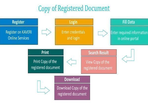 ದಾಖಲೆಗಳನ್ನು ಅಪ್‌ಲೋಡ್ ಮಾಡಿ!! 