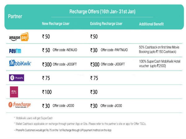 ಡಿಜಿಟಲ್ ವ್ಯಾಲೆಟ್ ಆಫರ್