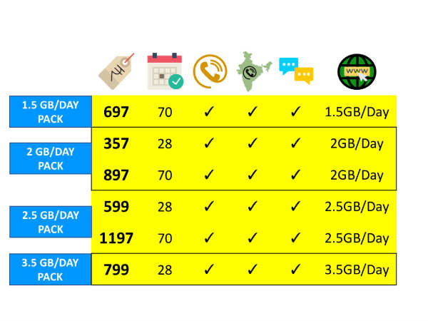 ಹೆಚ್ಚಿನ ಡೇಟಾ ಬಳಕೆ ಆಫರ್: ಹೆಚ್ಚಿನ ಡೇಟಾ ಬಳಕೆ ಆಫರ್: