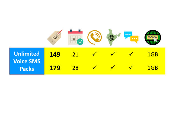 1GB ಡೇಟಾ ಆಫರ್: 1GB ಡೇಟಾ ಆಫರ್: