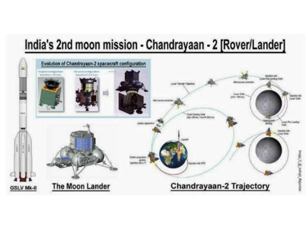 ಚಂದ್ರನ ಧ್ರುವದಲ್ಲಿ ಮೇಲೆ ರೋವರ್!!