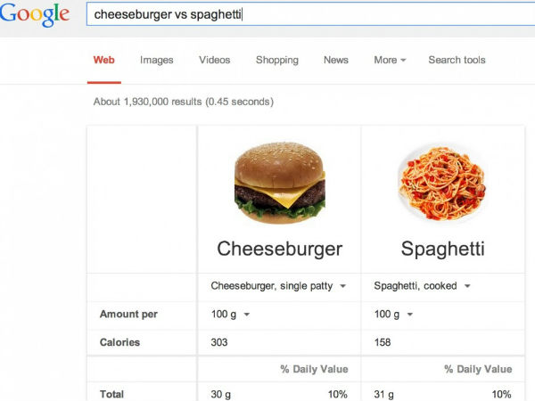 ಉತ್ತಮ ಆಹಾಯ ಯಾವುದು ಎಂದು ತಿಳಿಯಬಹುದು!! 