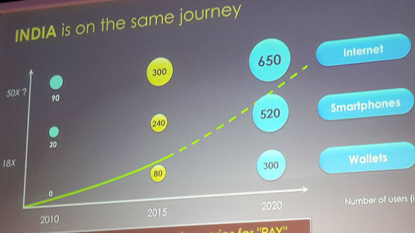 ಆನ್‌ಲೈನ್‌ ಬೆಳವಣಿಗೆ ನಿರೀಕ್ಷೆ?
