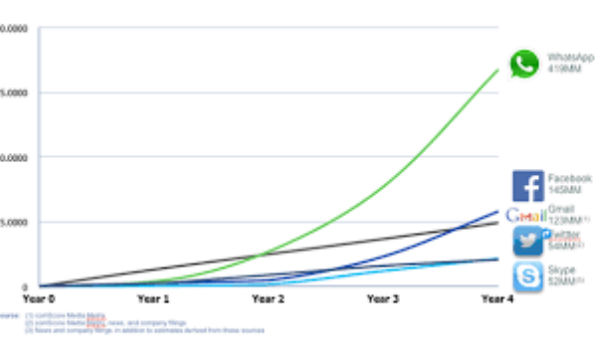 ವಾಟ್ಸ್ಆಪ್‌ನಿಂದ ಈಗ ಹಣ ಬೇಕಿಲ್ಲ!!