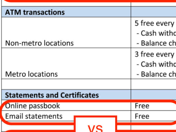ಡೆಬಿಟ್ ಕಾರ್ಡ್ ಪಡೆಯುವುದು ಹೇಗೆ? ಡೆಬಿಟ್ ಕಾರ್ಡ್ ಪಡೆಯುವುದು ಹೇಗೆ?