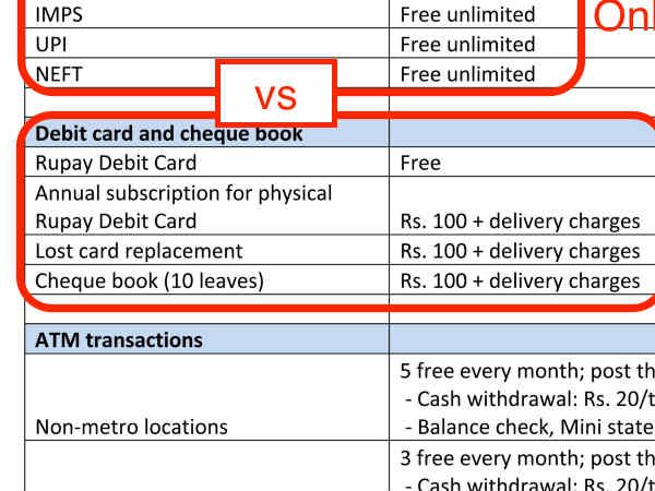 ಡೆಬಿಟ್ ಕಾರ್ಡ್ ಕಾರ್ಡ್ ಪಡೆಯುವುದು ಹೇಗೆ? ಸ್ಟೆಪ್ 1 ಡೆಬಿಟ್ ಕಾರ್ಡ್ ಕಾರ್ಡ್ ಪಡೆಯುವುದು ಹೇಗೆ? ಸ್ಟೆಪ್ 1