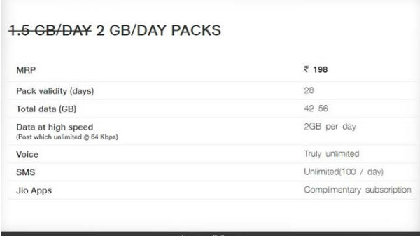 ಜಿಯೋ ರೂ.198 ಪ್ಲಾನ್: