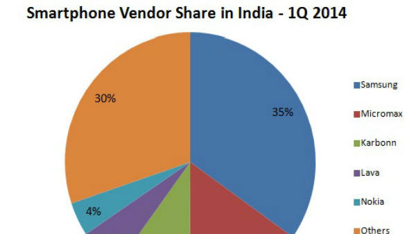 ಐದು ವರ್ಷಗಳ ಹಿಂದೆ ಟಾಪ್ 5? ಐದು ವರ್ಷಗಳ ಹಿಂದೆ ಟಾಪ್ 5?