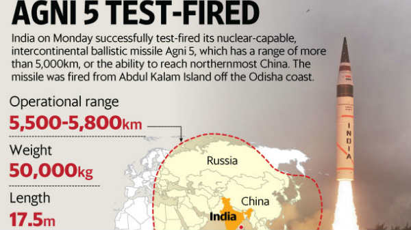 ಖಂಡಾಂತರ ಕ್ಷಿಪಣಿ ಅಗ್ನಿ-5 