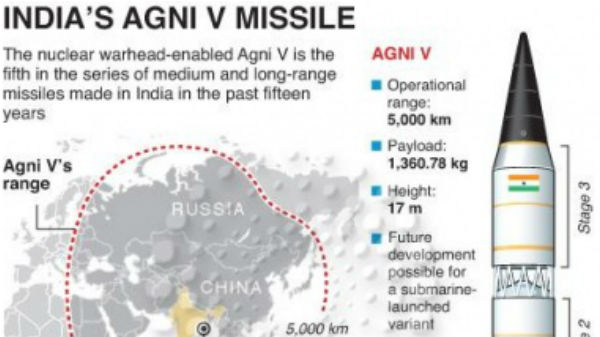 ಅತ್ಯಾಧುನಿಕ ತಂತ್ರಜ್ಞಾನ