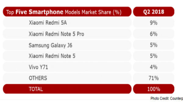 ಹೆಚ್ಚು ಮಾರಾಟವಾದ ಫೋನ್‌ಗಳು