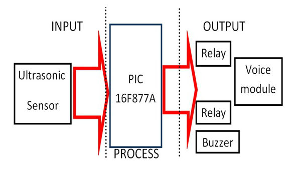 ಅಲ್ಟ್ರಾಸಾನಿಕ್ ಸೆನ್ಸಾರ್