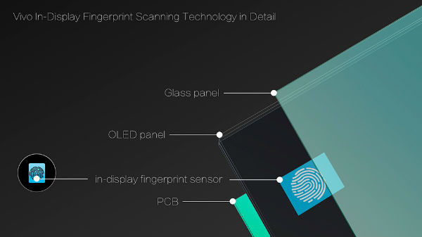 ಕೃತಕ ಬುದ್ಧಿಮತ್ತೆಯ ಡ್ಯುಯಲ್ ಕ್ಯಾಮೆರಾ: