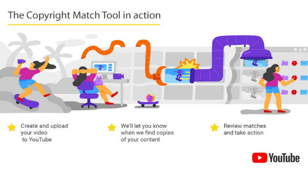 ಏನೀದು ಕೃತಿಸ್ಮಾಮ್ಯ ಮ್ಯಾಚಿಂಗ್ ಟೂಲ್?