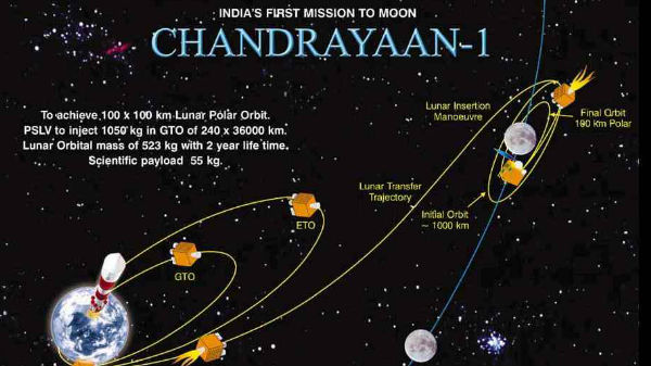 ಸ್ಫೂರ್ತಿಯಾದ ಚಂದ್ರಯಾನ - 1 ಸ್ಫೂರ್ತಿಯಾದ ಚಂದ್ರಯಾನ - 1