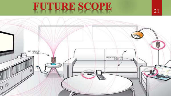 ವೈರ್‌ಲೆಸ್ ಚಾರ್ಜಿಂಗ್! 