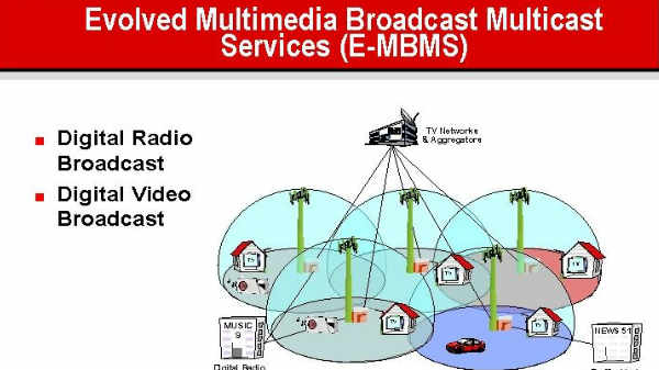 ಏನಿದು ಇಎಂಬಿಎಂಎಸ್ ತಂತ್ರಜ್ಞಾನ?