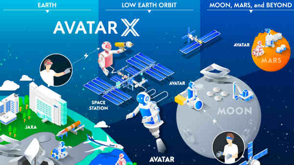 ಏನಿದು ಅವತಾರ್ ಎಕ್ಸ್?