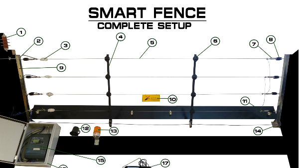 ಏನಿದು ಸ್ಮಾರ್ಟ್​ ಬೇಲಿ?