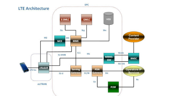 ಇಎಂಬಿಎಂಎಸ್ ಎಂಬ ತಂತ್ರಜ್ಞಾನ!