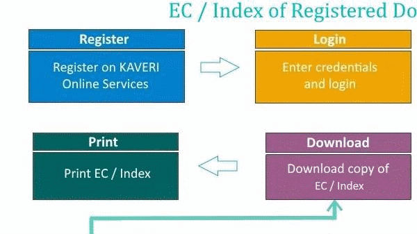 ನೋಂದಣಿ ಪೂರ್ವ ಡೇಟಾ ಎಂಟ್ರಿ