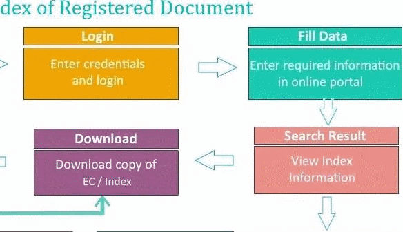 ನೋಂದಣಿಗೆ ಮುಂಗಡ ಸಮಯ ನಿಗದಿ