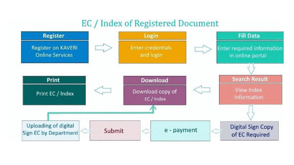 ಡಿಜಿಟಲ್ ಕಾಗದಗಳು! 