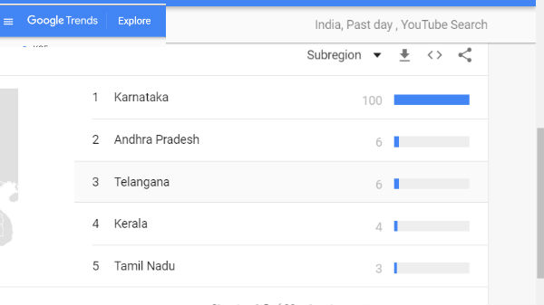 ಕೆಜಿಎಫ್‌ಗೆ ಕನ್ನಡಿಗರು ಫಿದಾ!