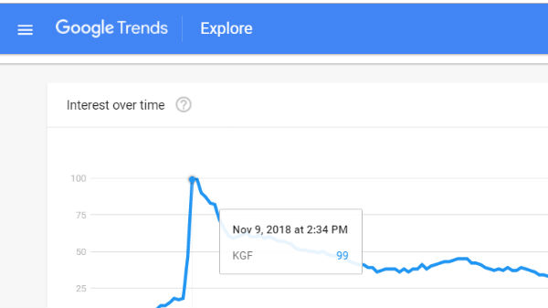 ಗೂಗಲ್‌ನಲ್ಲಿ ಟ್ರೆಂಡ್! 