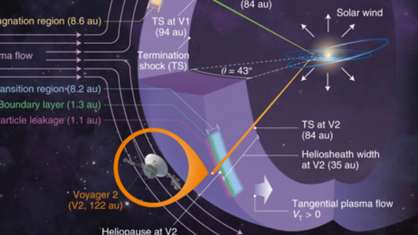 ಸೌರವ್ಯೂಹ