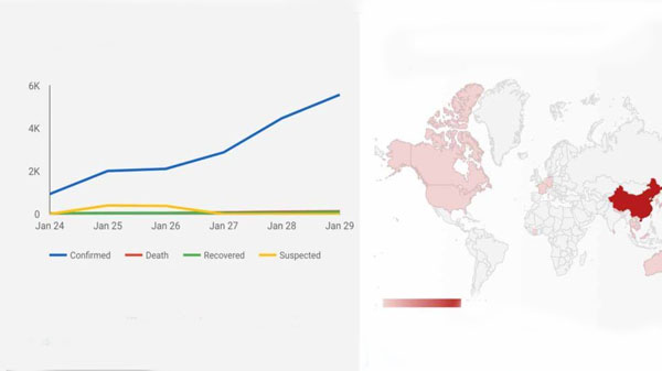 ಕೊರೋನಾ ವೈರಸ್‌