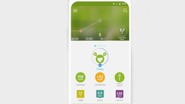 ಮೈ ಶುಗರ್ ಮೈ ಶುಗರ್