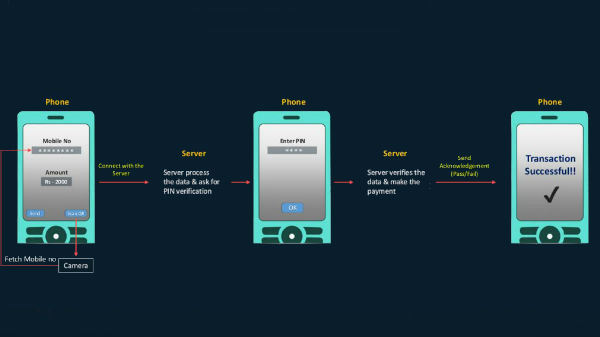 ಕಾರ್ಯನಿರ್ವಹಣೆ ಹೇಗೆ