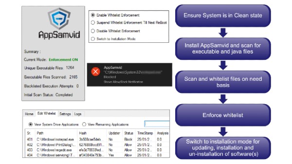 5. AppSamvid 5. AppSamvid