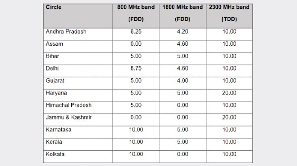 ಡಿಜಿಟಲ್ ಡಿಜಿಟಲ್
