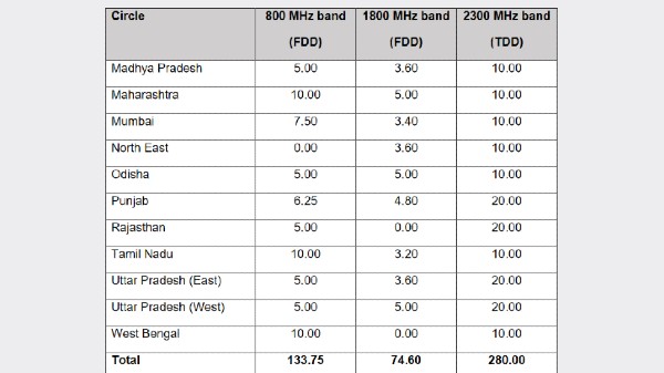ರೂಪಾಯಿ ರೂಪಾಯಿ