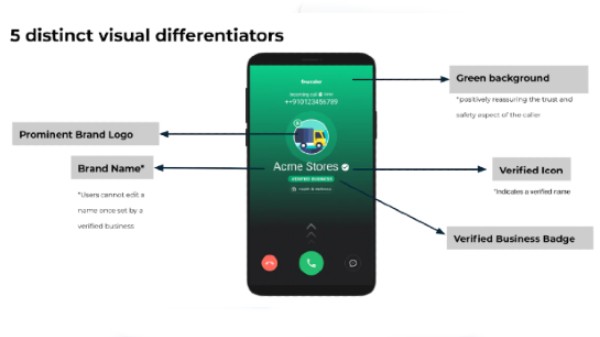 ಫೀಚರ್ಸ್‌ 