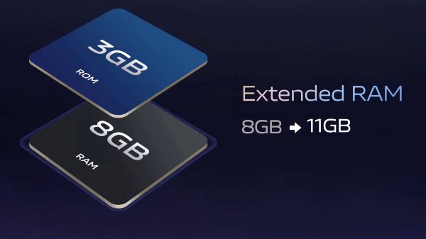 ವಿಸ್ತರಿಸಬಹುದಾದ ವರ್ಚುವಲ್ RAM ಹೇಗೆ ಕಾರ್ಯನಿರ್ವಹಿಸಲಿದೆ ಗೊತ್ತಾ? ವಿಸ್ತರಿಸಬಹುದಾದ ವರ್ಚುವಲ್ RAM ಹೇಗೆ ಕಾರ್ಯನಿರ್ವಹಿಸಲಿದೆ ಗೊತ್ತಾ?