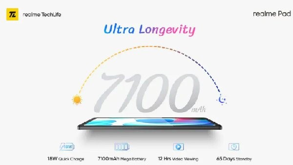 ರಿಯಲ್‌ಮಿ ಪ್ಯಾಡ್ ವಿಶೇಷತೆಗಳು