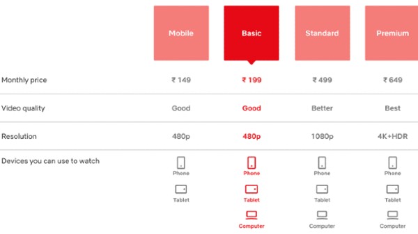 ನೆಟ್‌ಫ್ಲಿಕ್ಸ್‌ 