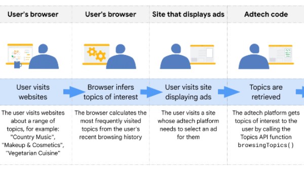 ಎಪಿಐ ಯಾವ ವಿಷಯಗಳನ್ನು ನಿರ್ಧಾರ ಮಾಡಲಿದೆ? ಎಪಿಐ ಯಾವ ವಿಷಯಗಳನ್ನು ನಿರ್ಧಾರ ಮಾಡಲಿದೆ?