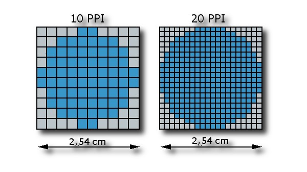 PPI ಎಂದರೇನು? PPI ಎಂದರೇನು?