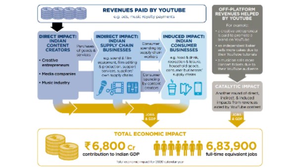 ಭಾರತದಲ್ಲಿ
