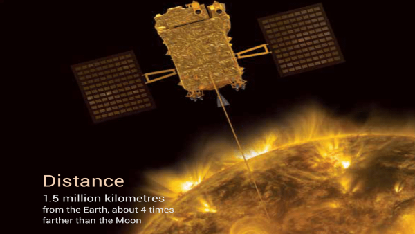 ಸೂರ್ಯ ಶಿಕಾರಿಗೆ ಸಜ್ಜಾದ ಇಸ್ರೋ..ತಿಮ್ಮಪ್ಪನ ಮೊರೆ ಹೋದ ವಿಜ್ಞಾನಿಗಳು!