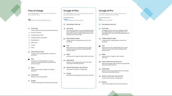 ಭಾರತದಲ್ಲಿ ಹೊಸದಾಗಿ Google AI Plus ಪ್ಲ್ಯಾನ್ ಲಾಂಚ್: ಬೆಚ್ಚಿಬಿತ್ತು ChatGPT!