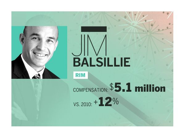 Jim Balsillie, RIM