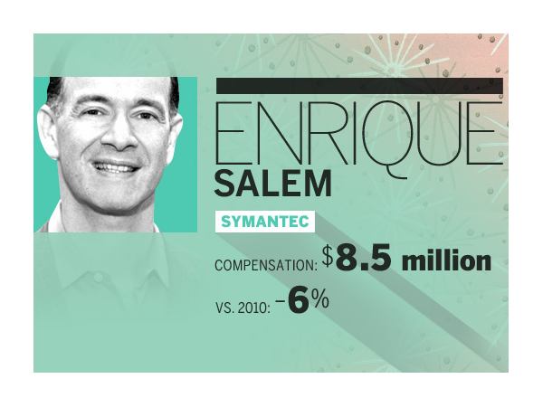 Enrique Salem, Symantec