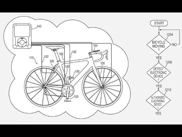 Smart Bike