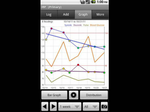 iBP Blood Pressure